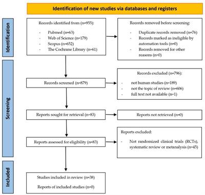 Effect of nutrition in Alzheimer’s disease: A systematic review